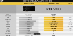 5090 new generation Overlord graphics card